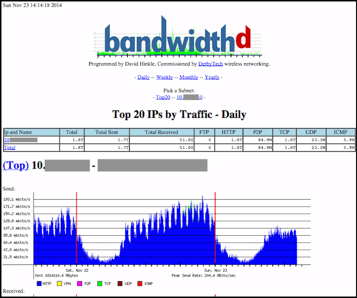 BandwidthD