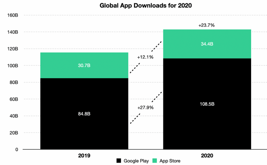 27 IPhone Statistics That You Didn t Know 2023 DowneLink 27-iphone-statistics-that-you-didn-t-know-2023-downelink