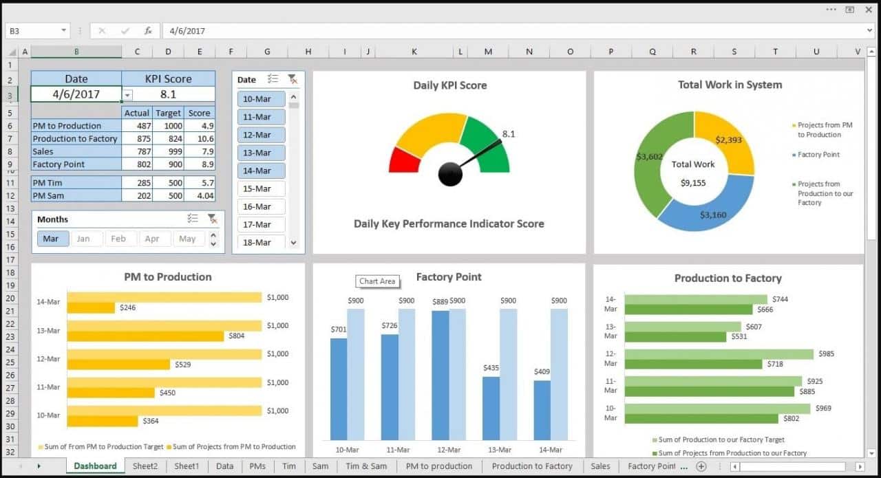 How to Create a Report in Excel | DowneLink